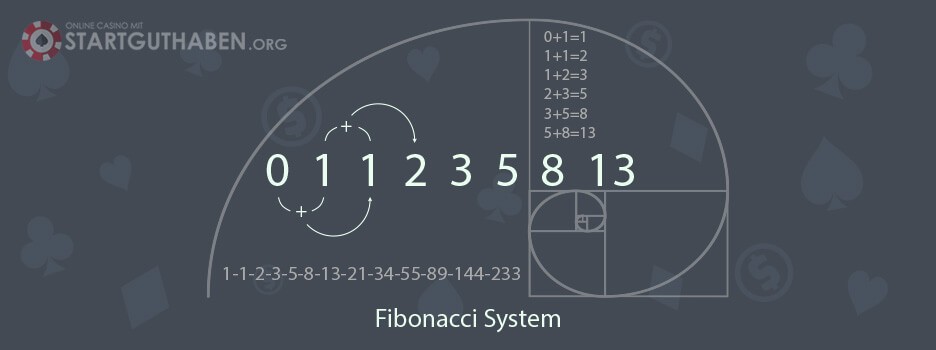 Fibonacci game in blackjack