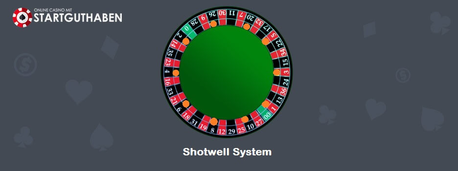 Roulette Shotwell System